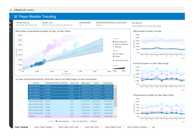 Healthcare insurance trends dashboard
